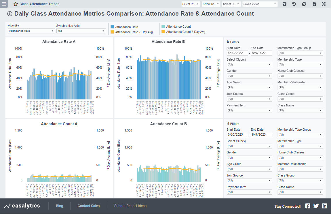 daily-class-attendance-metrics-comparison-easalytics